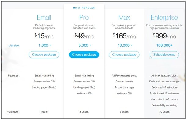 GetResponse pricing digitaledge