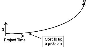 automated testing