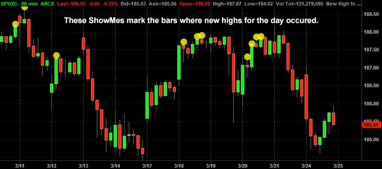 Charting Software Allows You to Analyse Trades