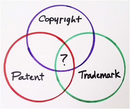 Understand the different types of IP