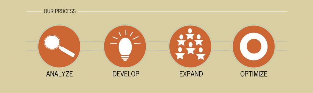 analyzing-your-current-communications