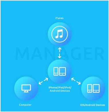 tunesgo review 2016