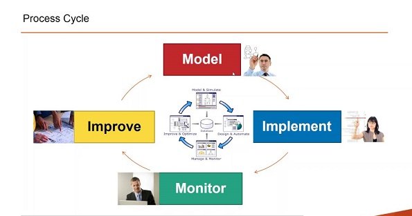 make-it-a-significant-part-of-your-overall-business-process