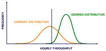 Important Metrics For Improving Your Manufacturing Processes