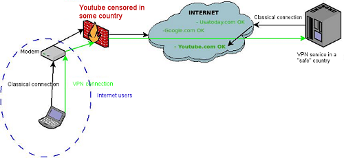 Reasons Why A VPN Service is A Good Travel Companion