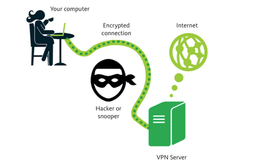 Reasons Why A VPN Service is A Good Travel Companion