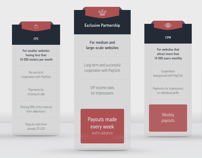 Сайт scaling. PAYCLICK. Partner Exclusive.