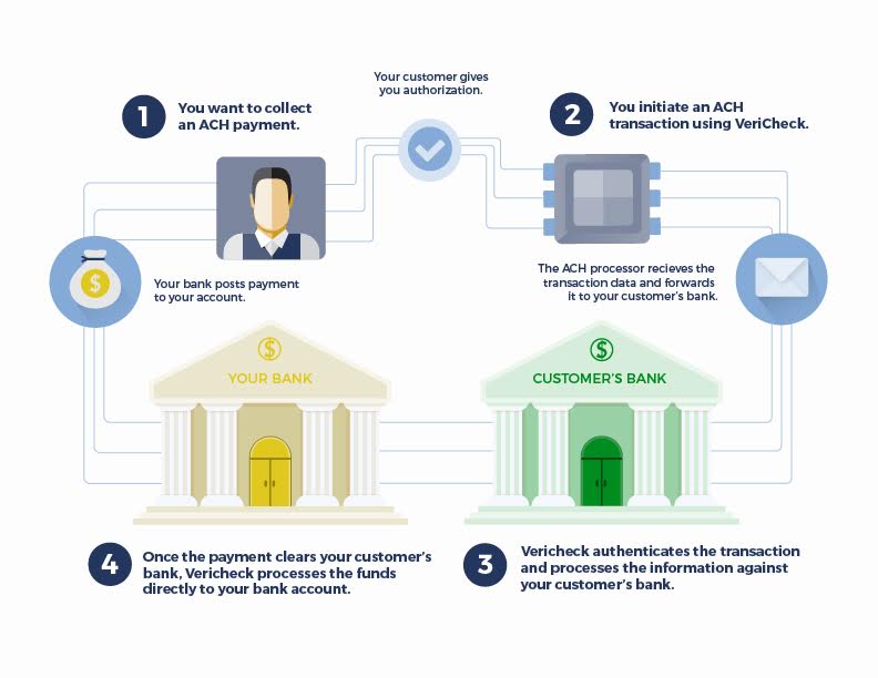 ach transaction