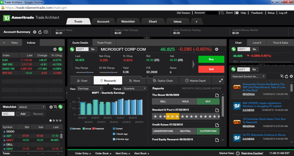 The Origin Of Ameritrade For Frequent Traders