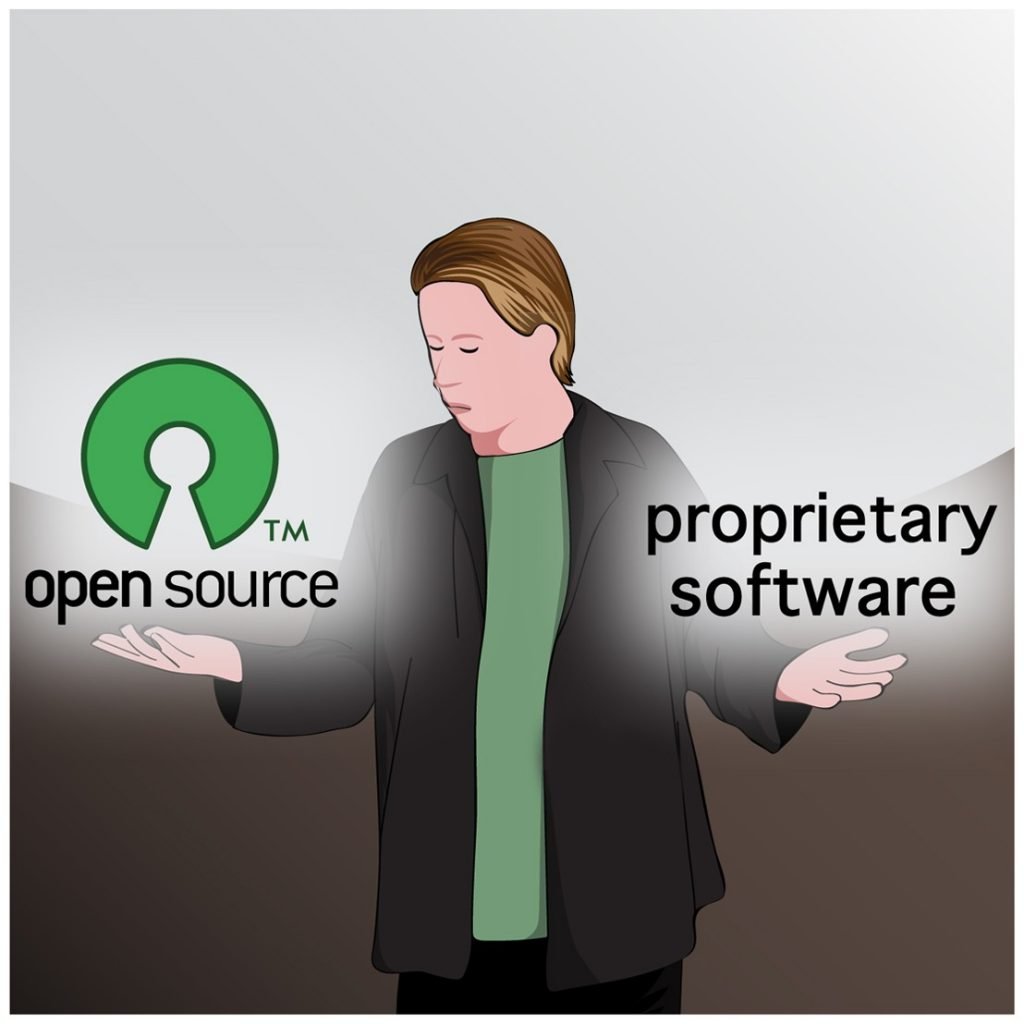 Proprietary Software - Why Companies Use It?
