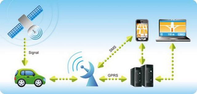 Five Factors To Consider When Selecting A GPS Tracker