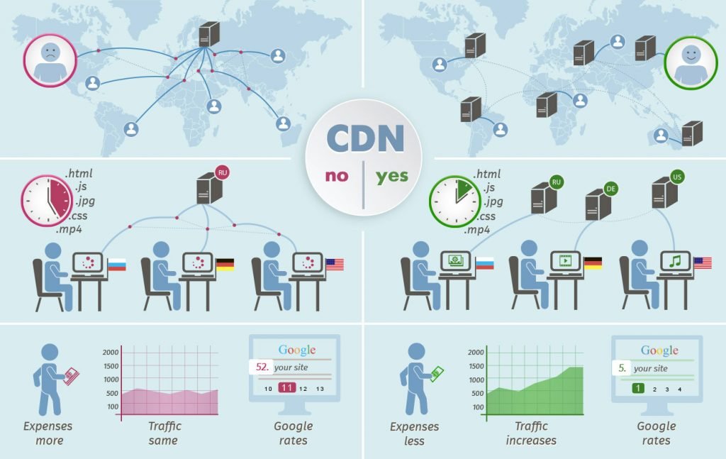 Your Site Speed Could Be A Killer