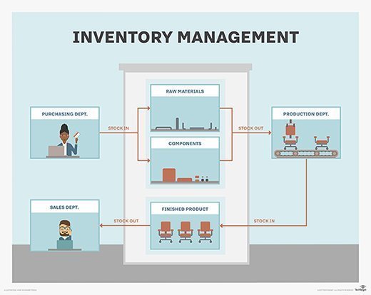 home inventory manager