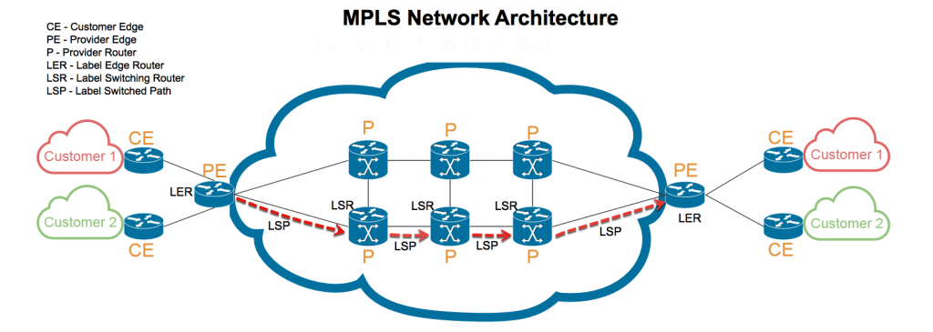 Migration on My Mind: Does SD-WAN Truly Address All The Shortcomings of MPLS?
