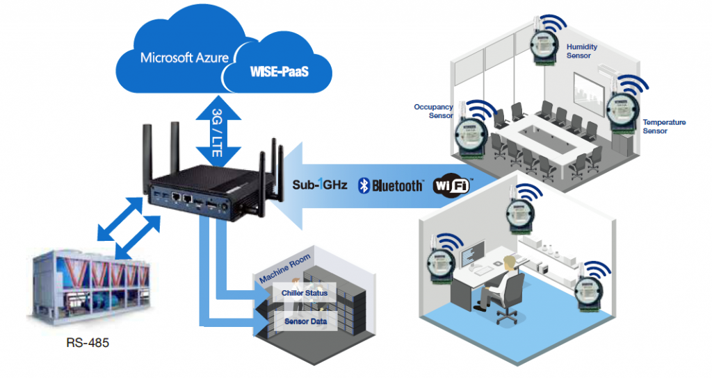 How Your Heating Systems are Joining the IoT