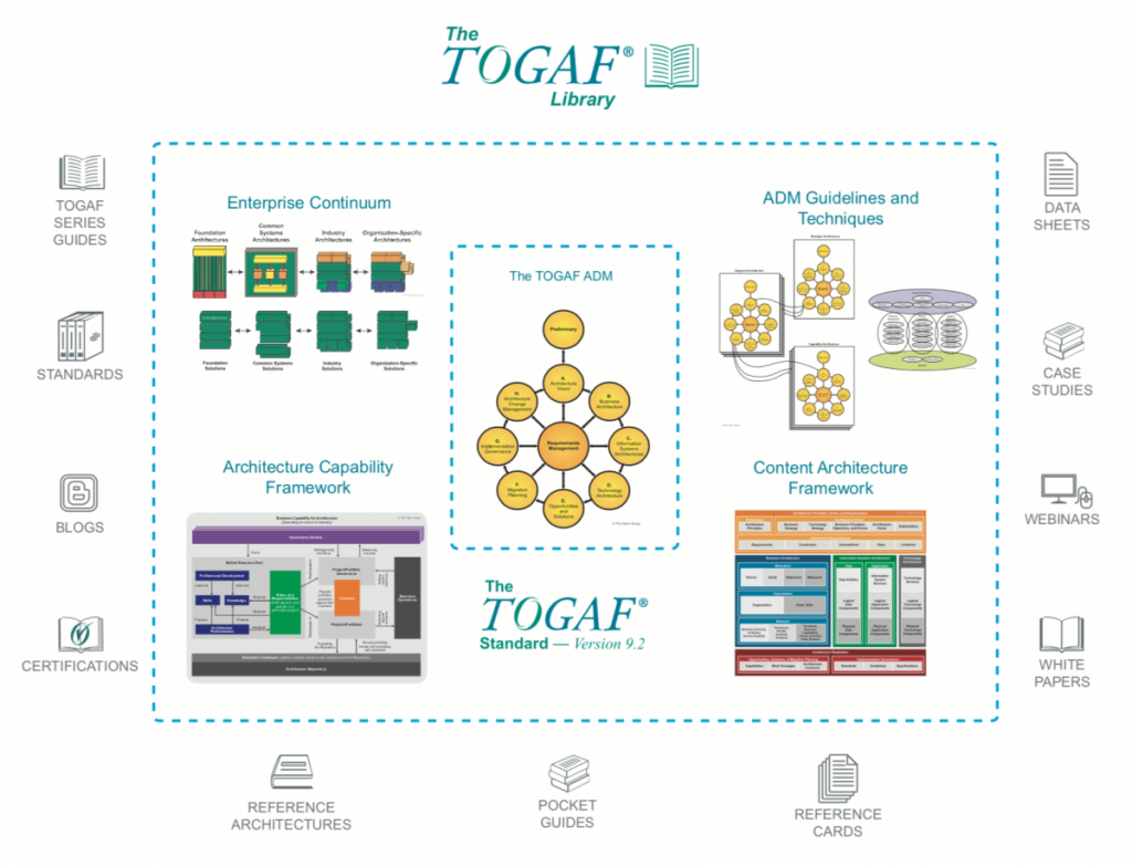 How TOGAF Improve Enterprise Architecture?