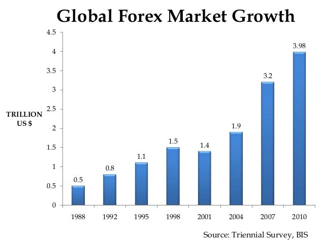 Forextrading What Is Forextradingand How Does It Work