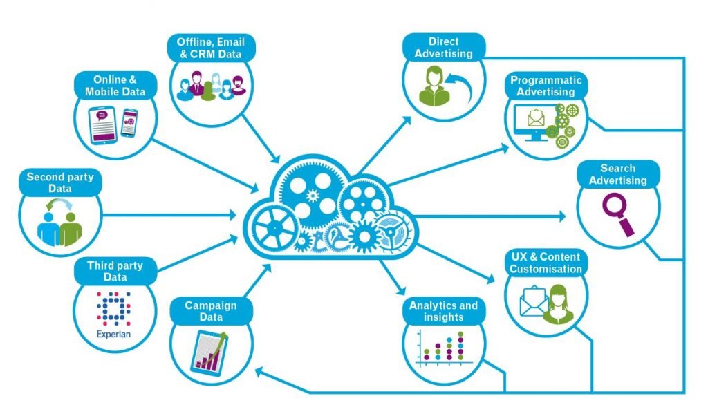 The Big World Of Data - How To Equip Your Business For Managing It