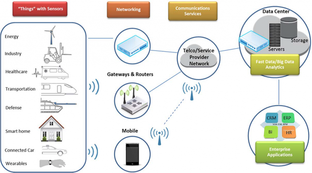 Why Log Management Is Crucial For IoT Security