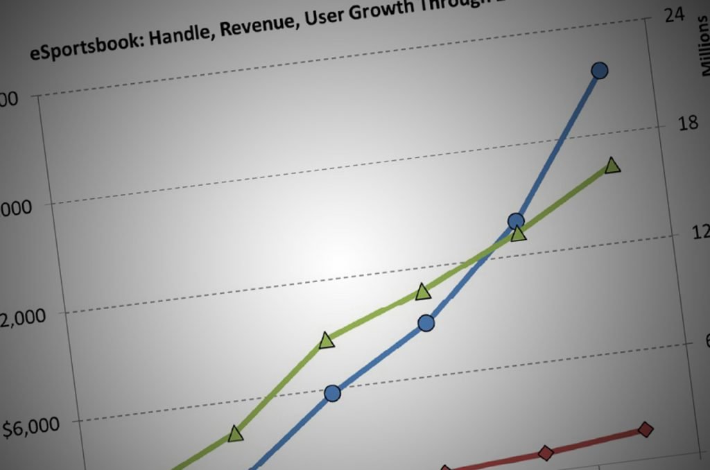 How Big is the eSports Scene?