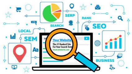 The Significance Of SEO In Website Marketing