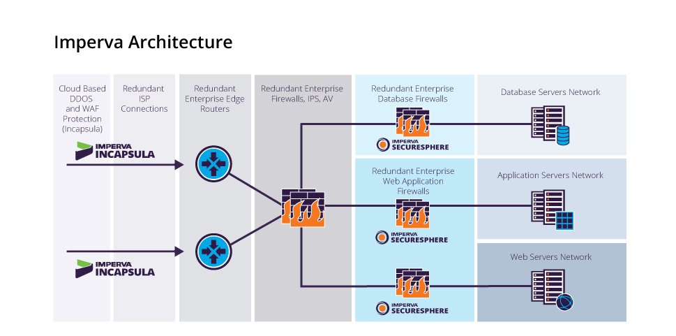 what is waf in networking