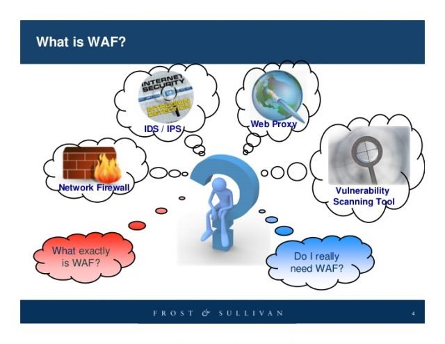 waf web application firewall