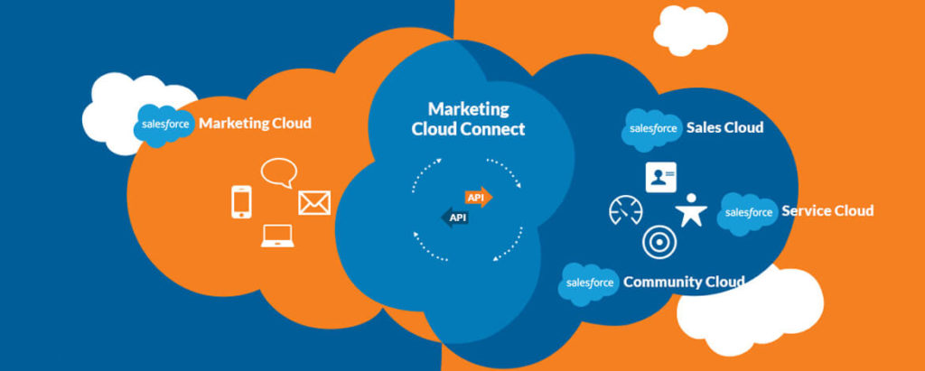 Debunking The Biggest Myths About Salesforce Marketing Cloud