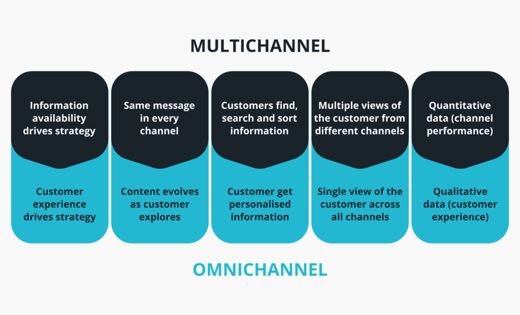 3 Components of Omnichannel Engagement in Pharma