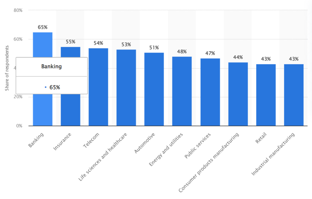 How Data-Driven Banking Can Transform the Financial Landscape