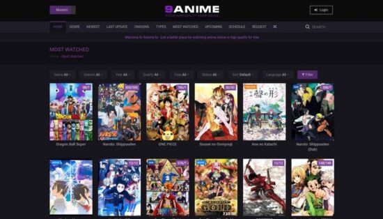 9anime.win vs gogoanime.run Traffic Comparison