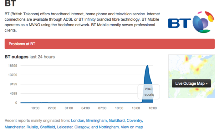 Check for a BT Service Outage