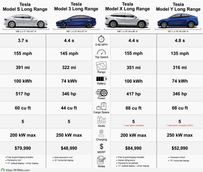 How Long Do Tesla Batteries Last? - A Comprehensive Guide to Battery Life and Maintenance
