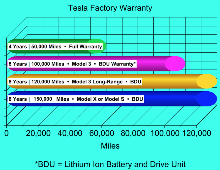 How Long Do Tesla Batteries Last? - A Comprehensive Guide to Battery Life and Maintenance