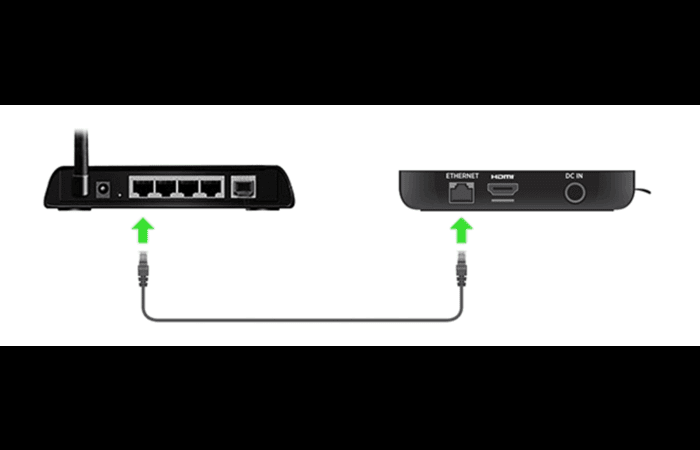 CONNECT ETHERNET CABLE TO ROKU