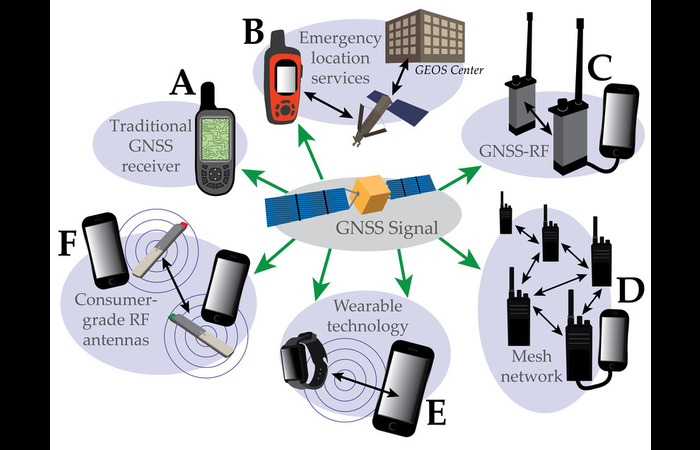 GPS TECHNOLOGY IN LOCATION SHARING
