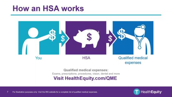 How to Activate healthequity.com Card? [Step-By-Step Guide In 2023]