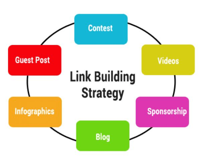 The Ultimate Guide to Effective Link Building Strategies