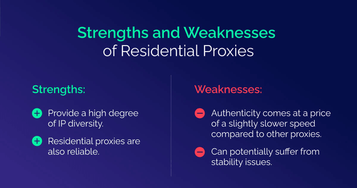 What is a Residential Proxy?