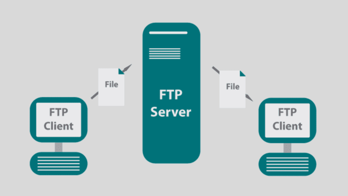 Evaluating Secure FTP Services: What to Look for in a Provider
