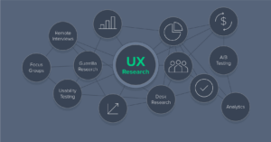 How to Store UX Research Effectively