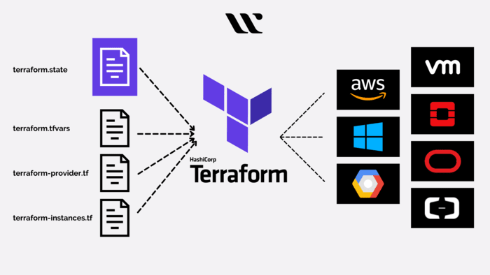 These Terraform Cloud Features Ensure Infrastructure Efficiency, Security, and Resilience