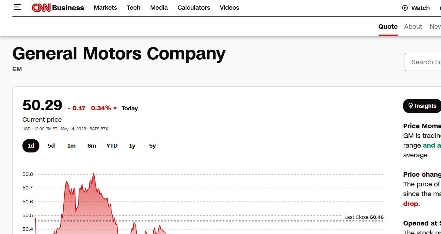 Fintechzoom GM Stock Prediction