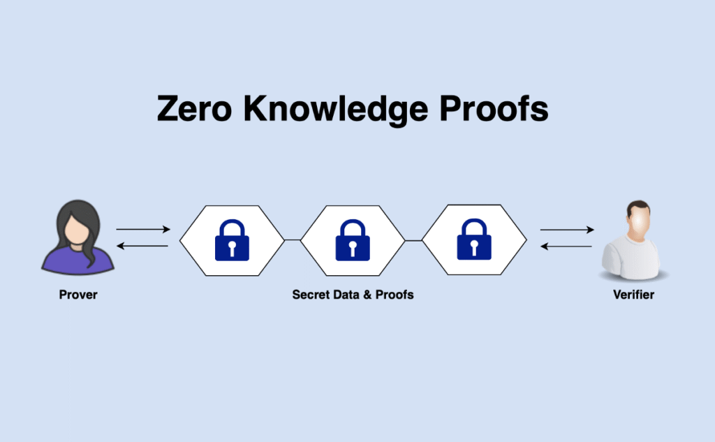 Downloadable Proofs and STARKs in Action