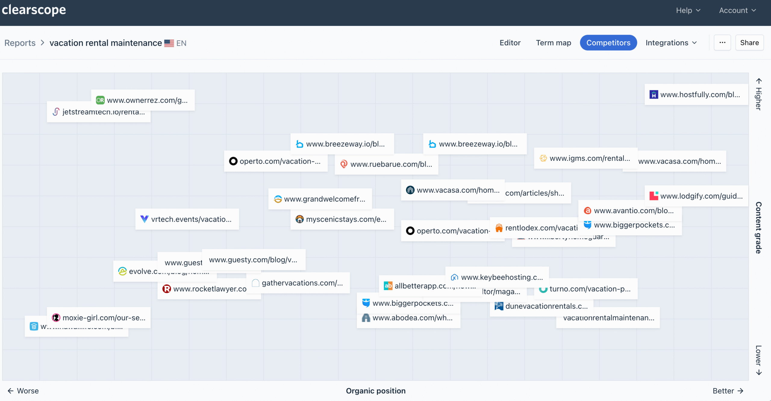 Clearscope Intelligence